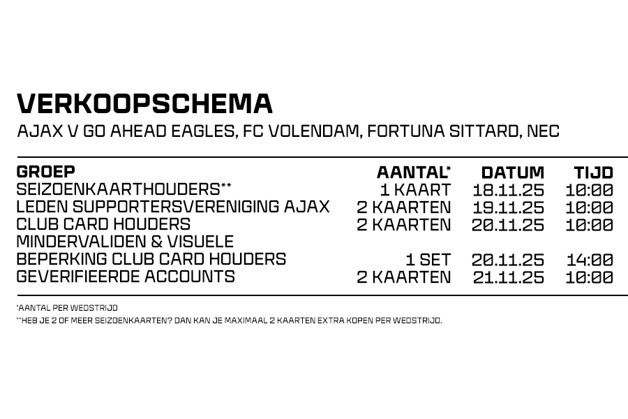 Verkoopschema 1 900X660