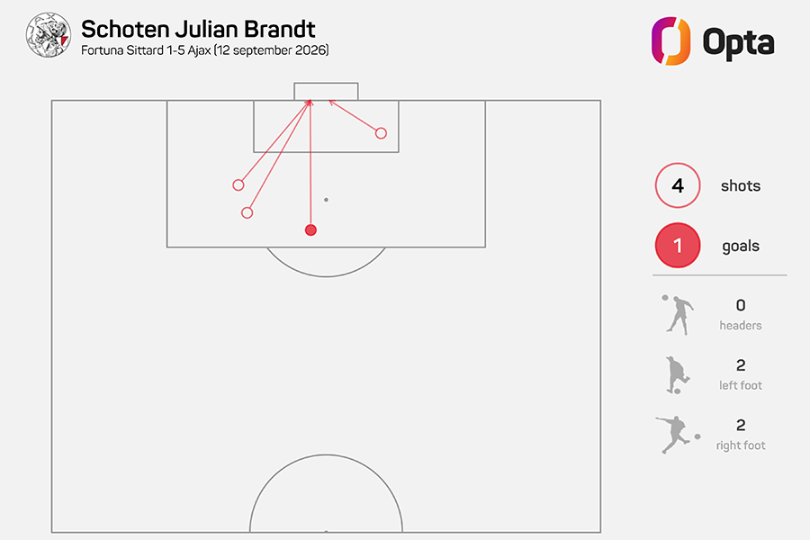Insight Brandt Heatmap 900