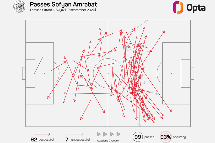 Insights Passmap Amrabat 900