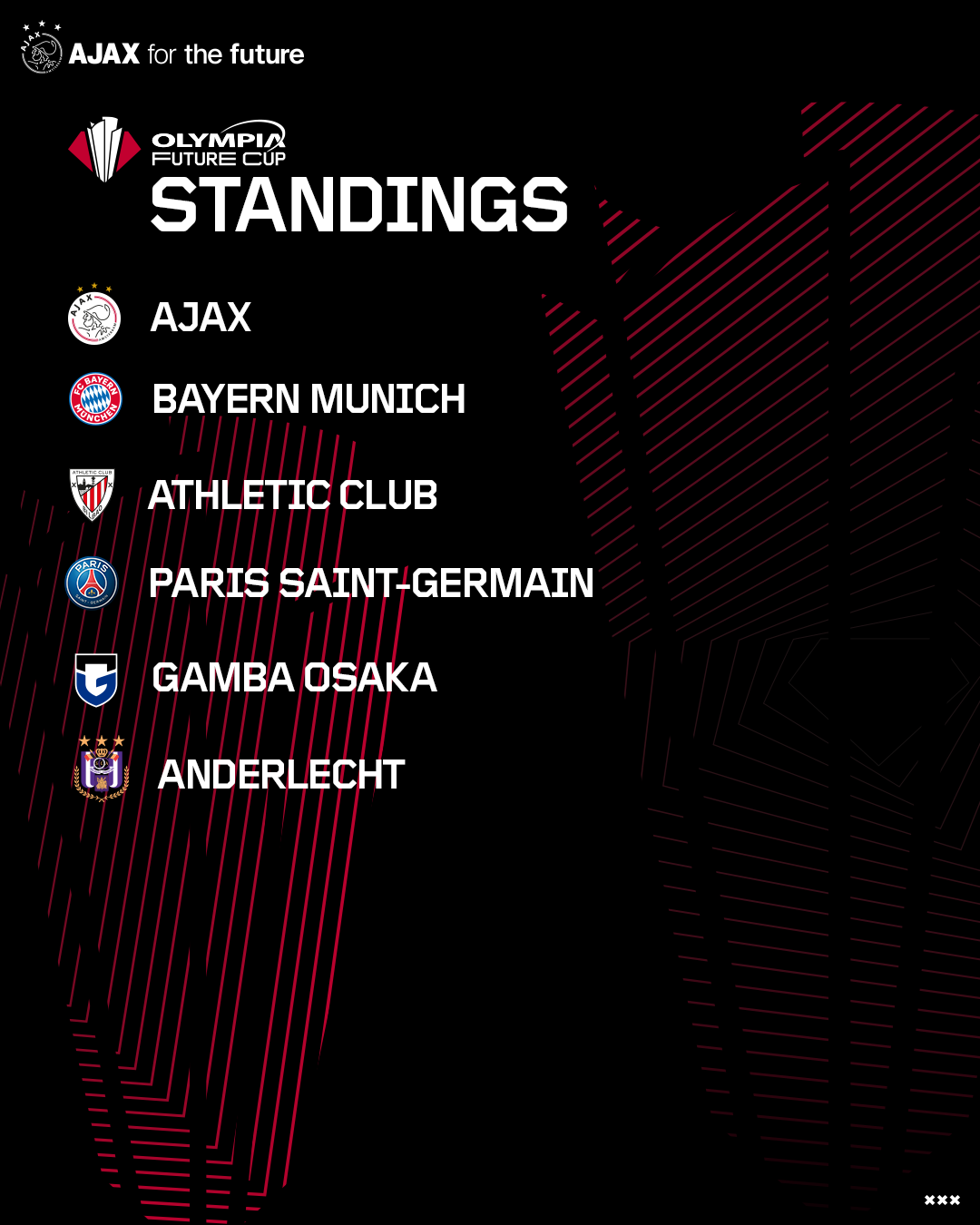 Eindstand